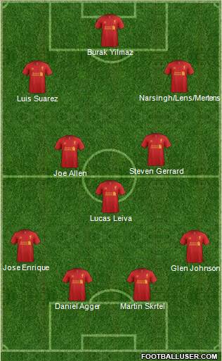 Liverpool Formation 2012