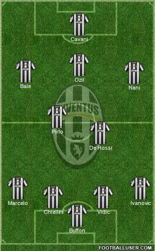Juventus Formation 2012