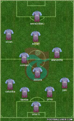 Trabzonspor Formation 2012
