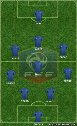 France Formation 2012