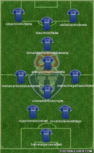 CF Universidad de Chile Formation 2012