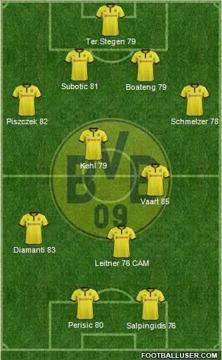 Borussia Dortmund Formation 2012
