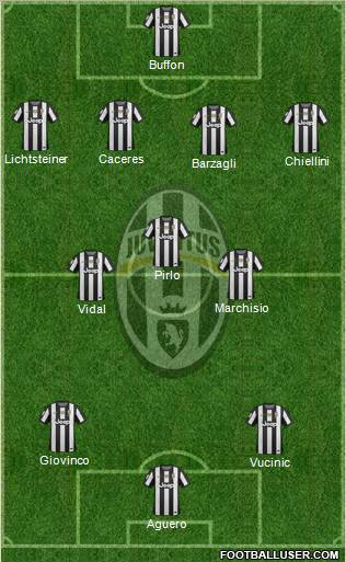 Juventus Formation 2012