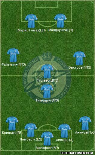 Zenit St. Petersburg Formation 2012
