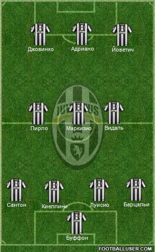 Juventus Formation 2012