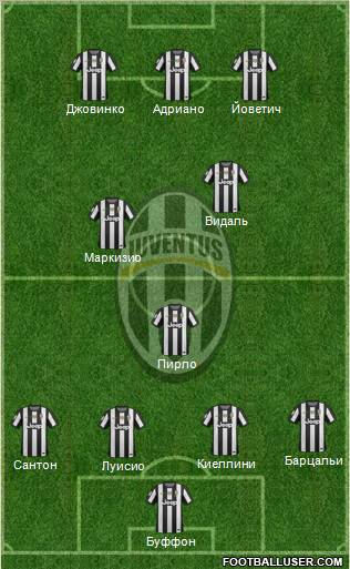 Juventus Formation 2012