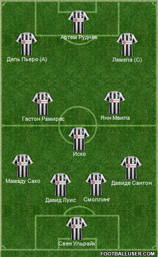 Newcastle United Formation 2012