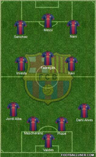 F.C. Barcelona Formation 2012