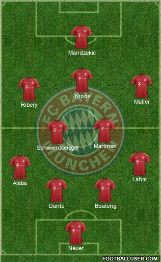 FC Bayern München Formation 2012