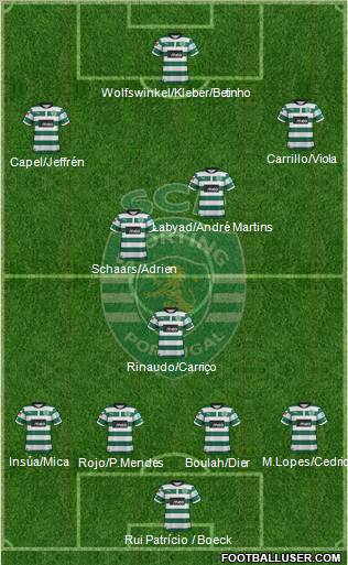 Sporting Clube de Portugal - SAD Formation 2012
