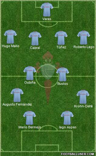 R.C. Celta S.A.D. Formation 2012