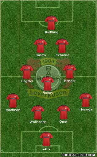 Bayer 04 Leverkusen Formation 2012