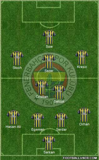 Fenerbahçe SK Formation 2012