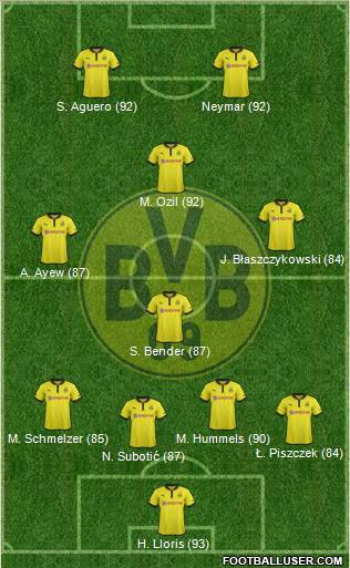 Borussia Dortmund Formation 2012