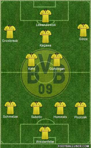 Borussia Dortmund Formation 2012