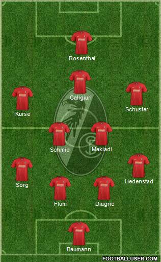 SC Freiburg Formation 2012