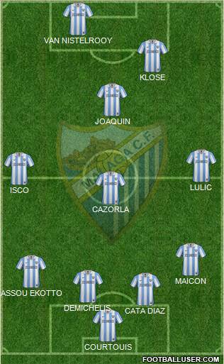 Málaga C.F., S.A.D. Formation 2012