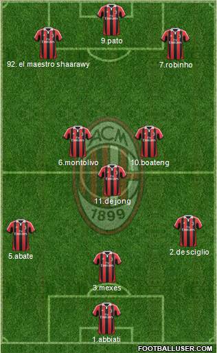 A.C. Milan Formation 2012