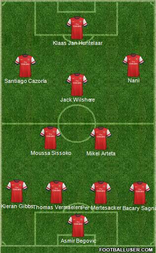 Arsenal Formation 2012