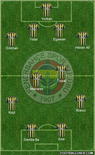 Fenerbahçe SK Formation 2012