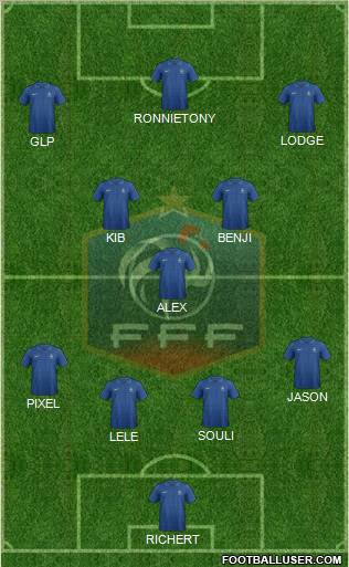 France Formation 2012