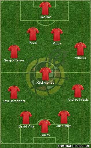 Spain Formation 2012
