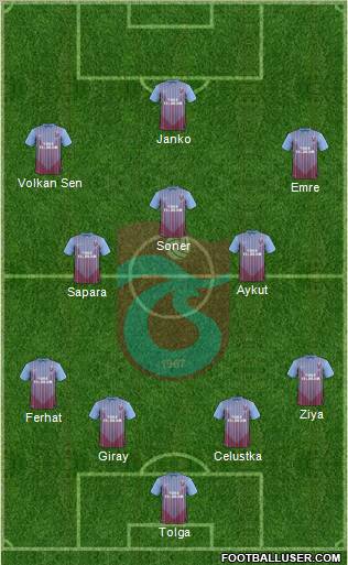 Trabzonspor Formation 2012