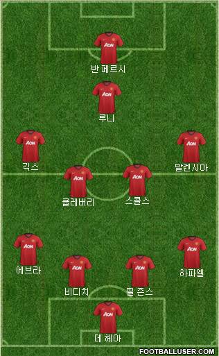 Manchester United Formation 2012