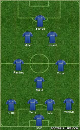 Chelsea Formation 2012