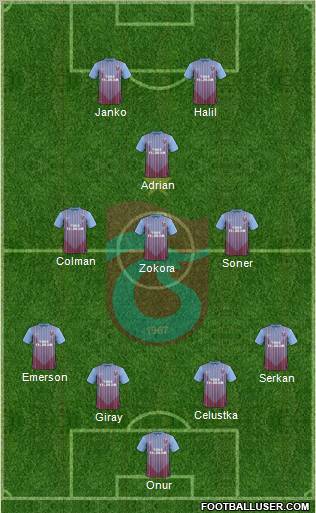 Trabzonspor Formation 2012