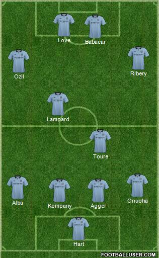 Manchester City Formation 2012