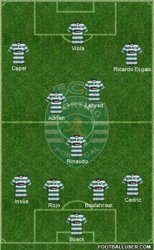 Sporting Clube de Portugal - SAD Formation 2012