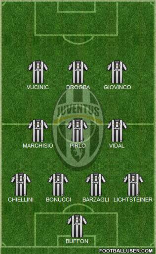 Juventus Formation 2012