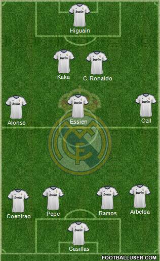 R. Madrid Castilla Formation 2012