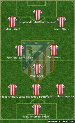 C. Atlético Madrid S.A.D. Formation 2012