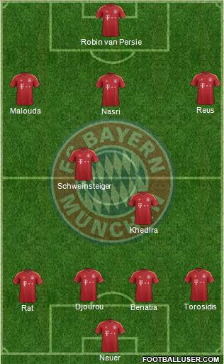 FC Bayern München Formation 2012
