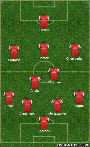 Arsenal Formation 2012