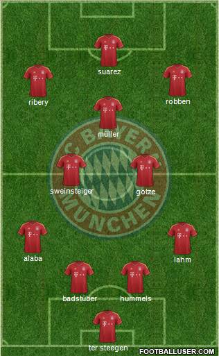 FC Bayern München Formation 2012
