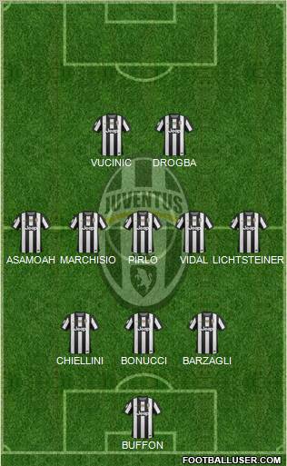 Juventus Formation 2012