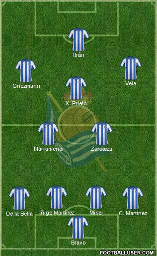 Real Sociedad C.F. B Formation 2012