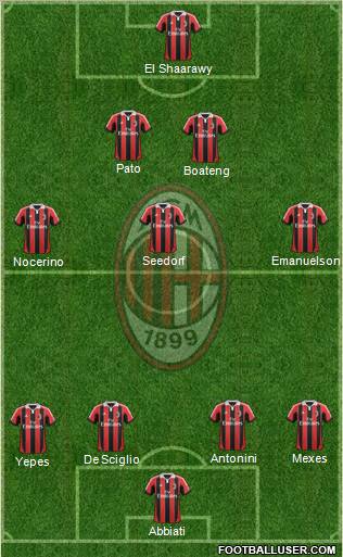 A.C. Milan Formation 2012