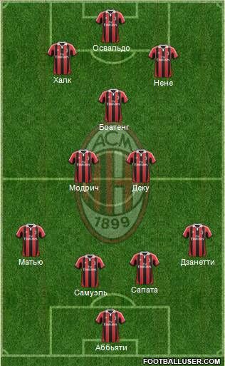 A.C. Milan Formation 2012