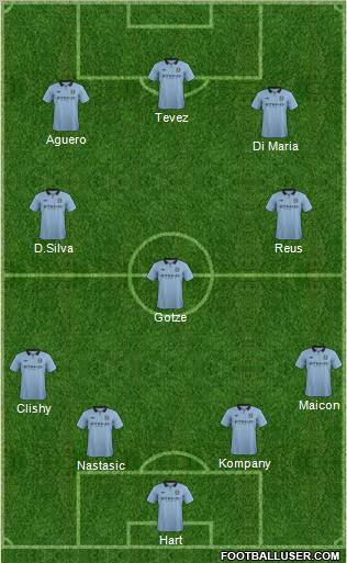 Manchester City Formation 2012