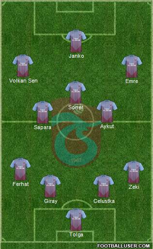 Trabzonspor Formation 2012