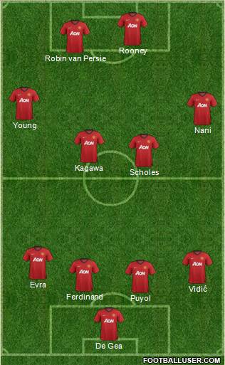 Manchester United Formation 2012