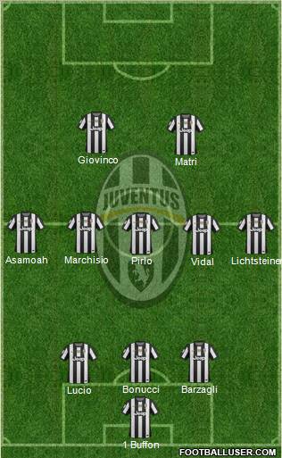 Juventus Formation 2012