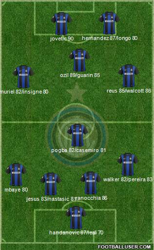 F.C. Internazionale Formation 2012