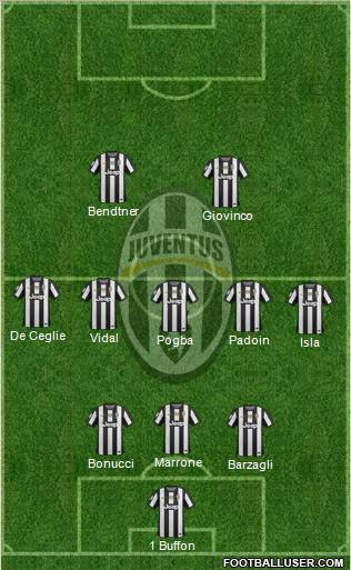 Juventus Formation 2012