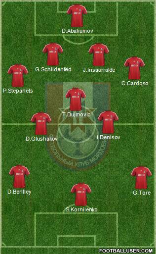 Mordovia Saransk Formation 2012