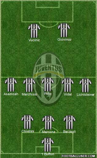 Juventus Formation 2012